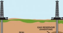 LNG Energy с 50% от  шистов кладенец в Етрополе