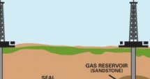 В Лудогорието малко шистов газ 