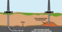 Няма геоложки условия за шистов газ 