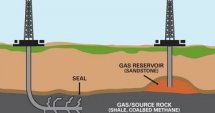 Няма геоложки условия за шистов газ