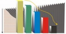 1.6% инфлация от началото на 2012