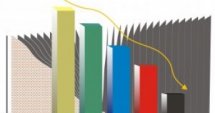 Дефлацията = 0.4% за юни - май 2014